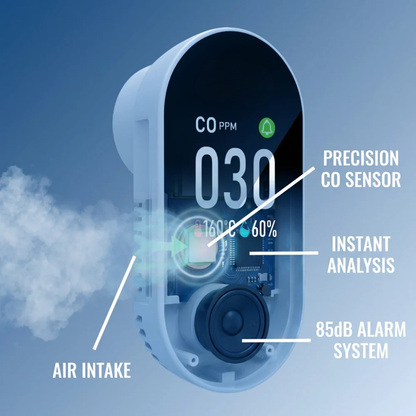 OxyProtect™ 4-in-1 Air Safety Monitor