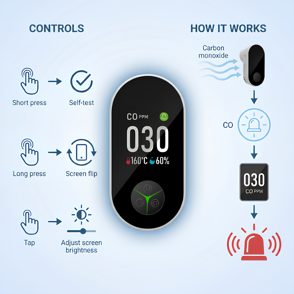 OxyProtect™ 4-in-1 Air Safety Monitor