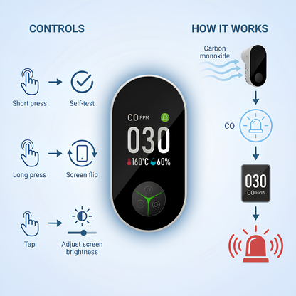 OxyProtect™ 4-in-1 Air Safety Monitor